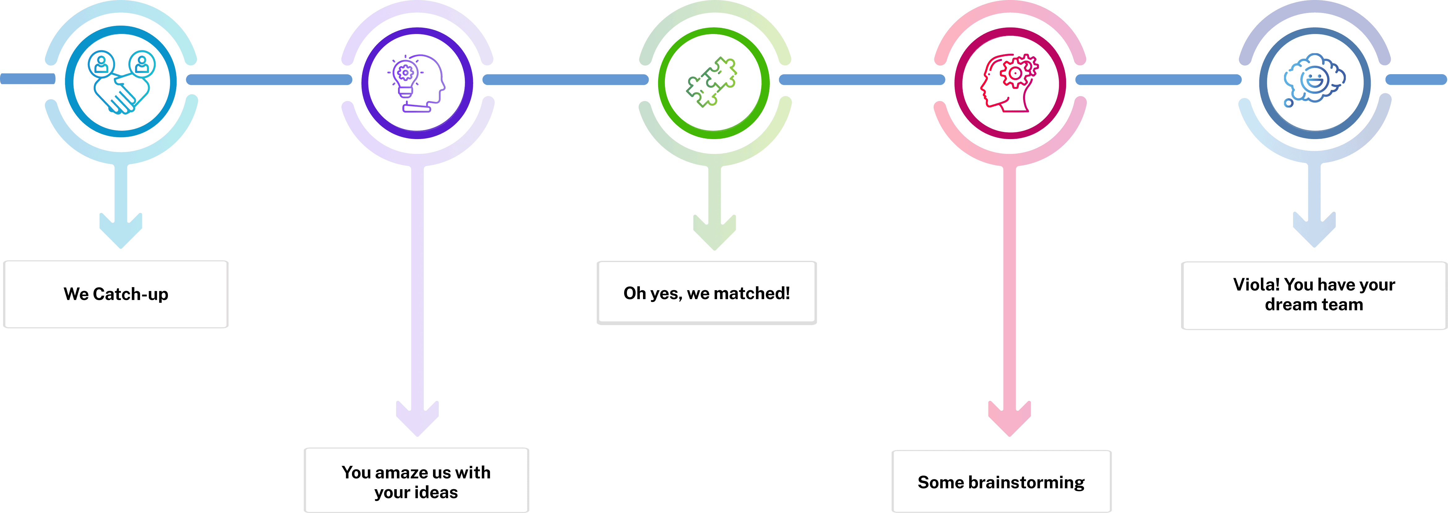 Ruby on Rails developers